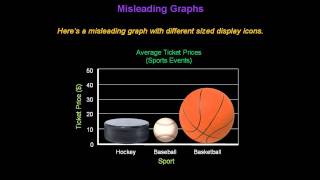 Identifying Misleading Graphs  Konst Math [upl. by Cyrus]