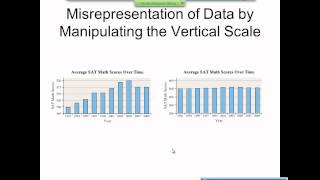 Elementary Statistics Graphical Misrepresentations of Data [upl. by Erodasi]